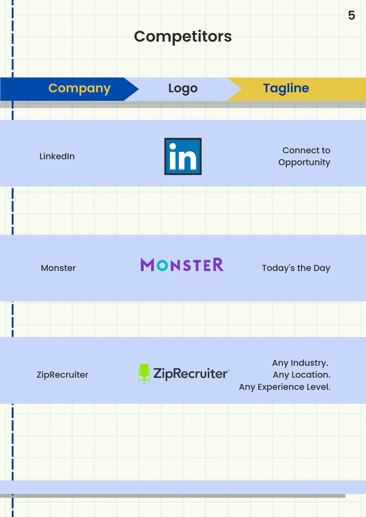 Competitive Landscape