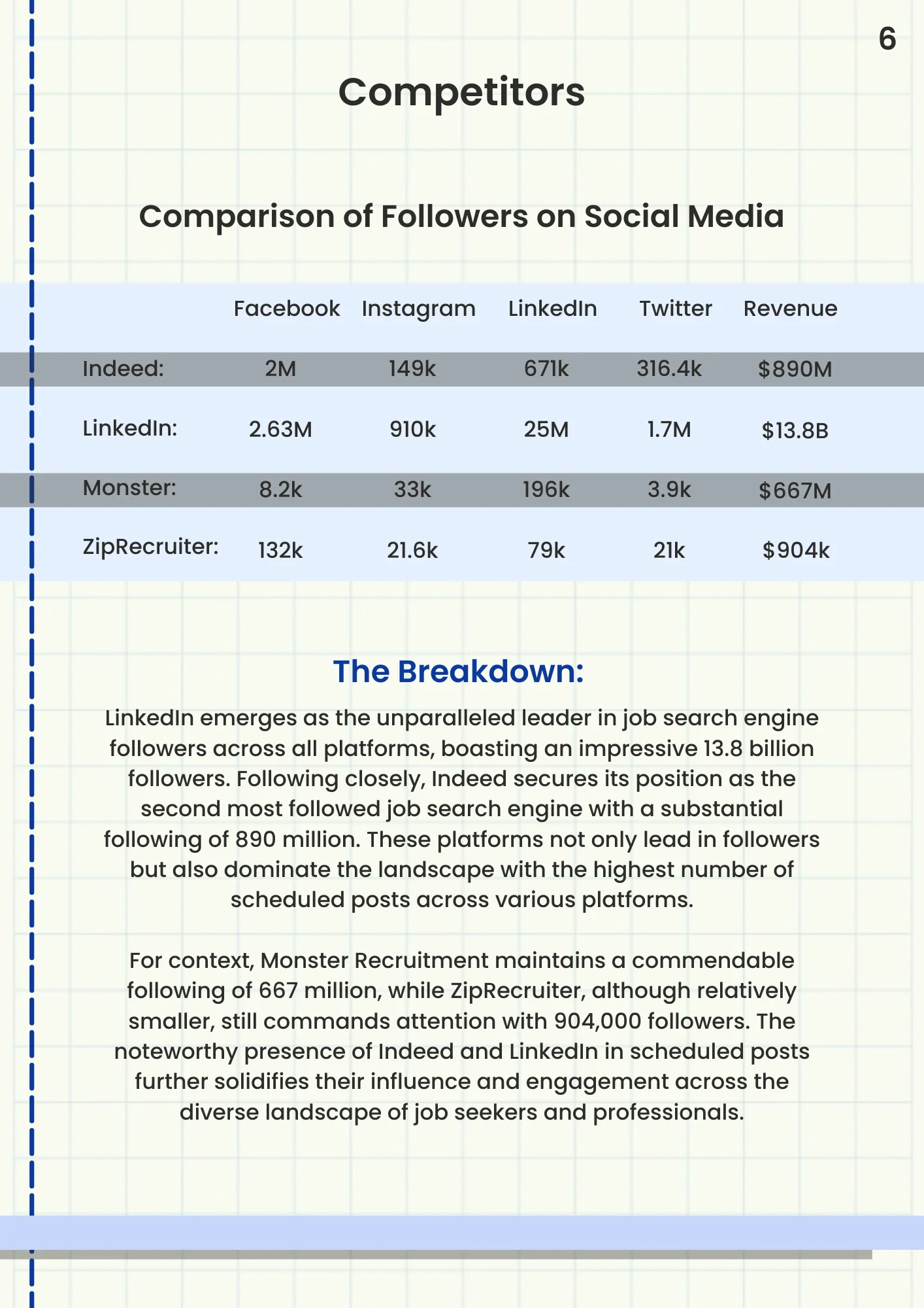 Brand Analysis